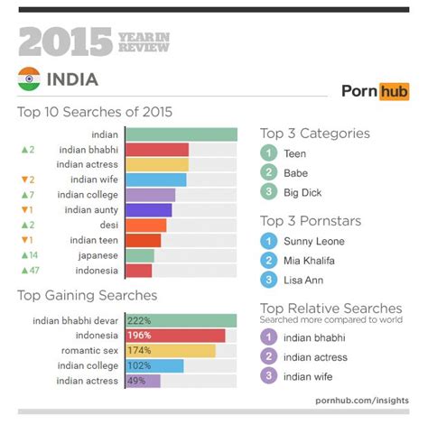 best indian pornsites|Best Indian Porn Sites in 2024 (42+ Reviews)